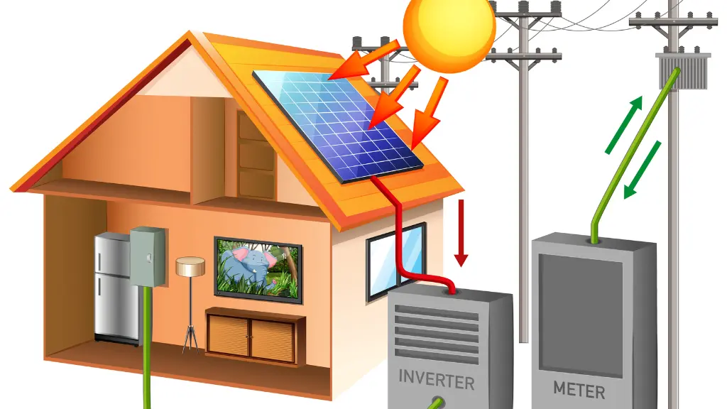 Solar Battery Price
