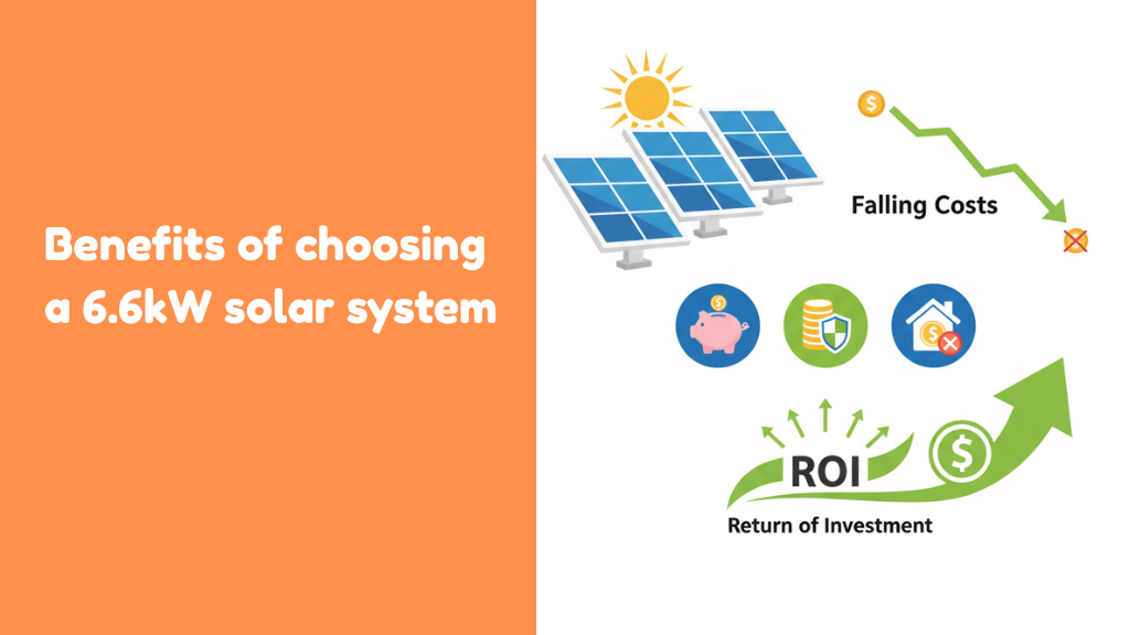 Benefits of choosing a 6.6kW solar system